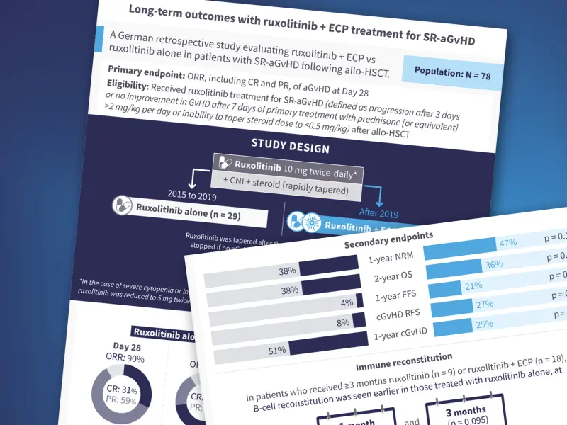 Visual Abstract | Long-term outcomes with ruxolitinib + ECP in SR-aGvHD